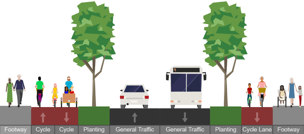 Do Optimum Road Layout